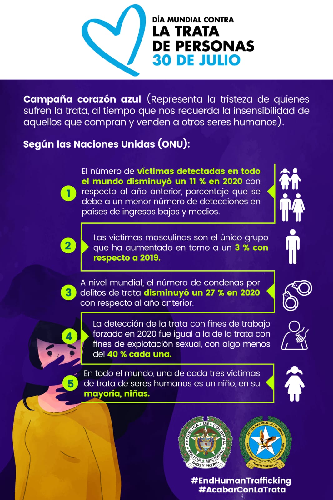Día Mundial contra la Trata de Personas - Hablando Claro